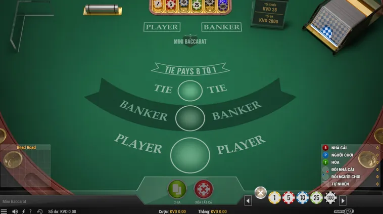 Quay Số Mini Baccarat Tại RikBet Đẳng Cấp Với Cơ Hội Thắng Cược Tiền Tỷ Mỗi Ngày